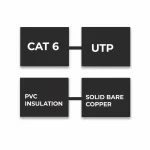 100mtr CCA cat 6 network Cable - Image 3